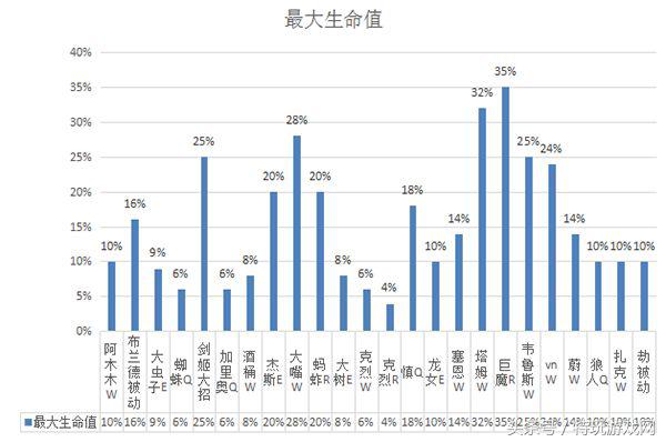 LOL敌方阵容后期太肉打不动？选择这些英雄助你后期翻盘