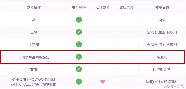 换季补水的好物,换季湿敷水推荐混干皮