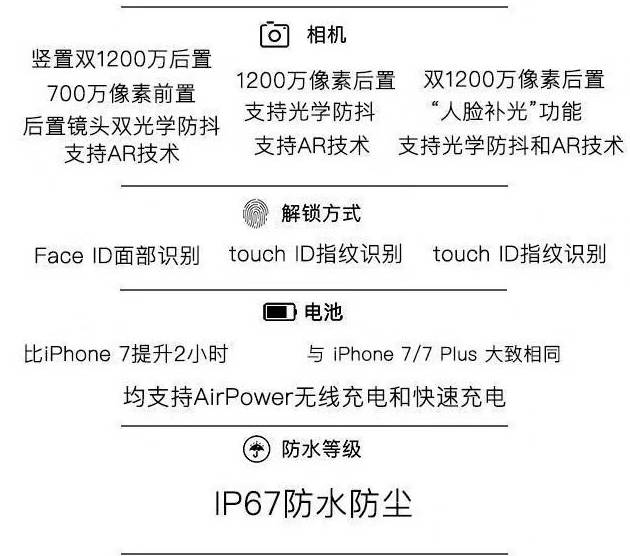 iphonex在哪买价格最便宜又最放心,如何买到最便宜的iphonex