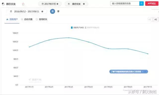 相亲婚恋网站哪个靠谱,相亲婚恋网站靠谱吗