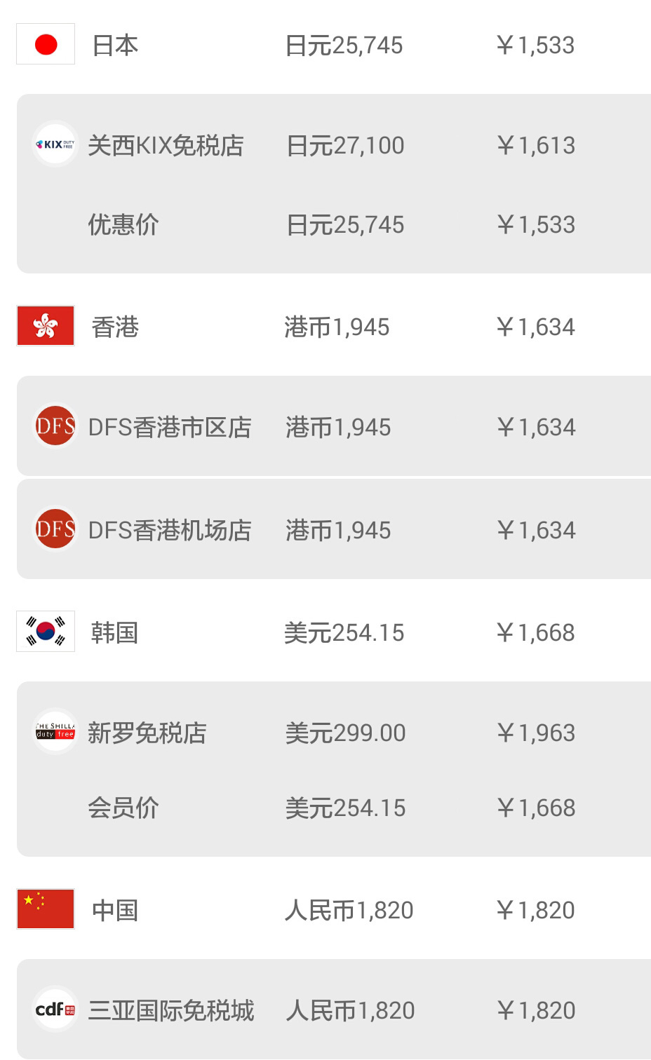 日本机场购物必买攻略,日本机场免税店购物全攻略lv