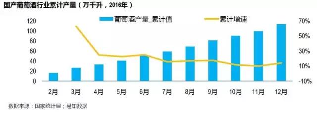 葡萄酒最新市场分析总结,2020中国销量十大葡萄酒