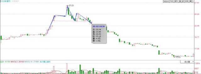 多空双方的力量对比,期货如何能看出多空力量对比