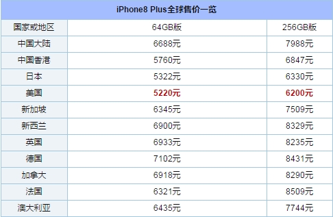 iphone8x全球的价格,iphone8x刚出的时候多少钱