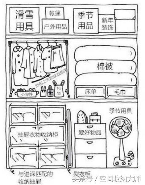 日本太太把4㎡衣柜装下3000件衣服，看后，我把占地儿的壁柜拆了