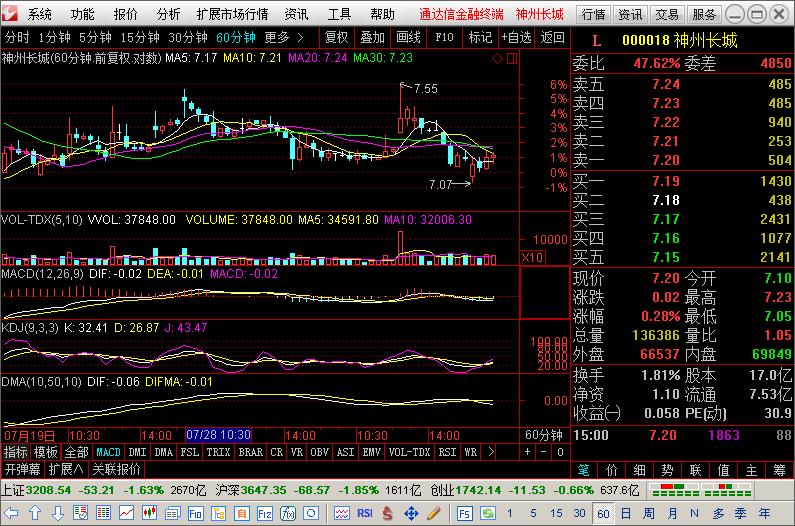 a股走势实盘技巧,短线龙头战法实战实盘