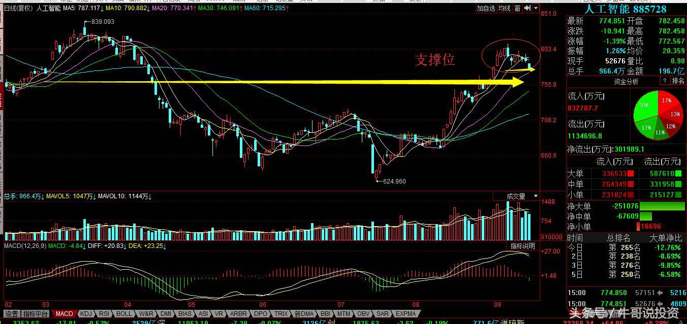 9:26选股方法,9.20怎么选股