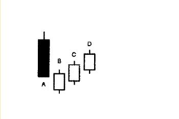 中国黄金今日金价k线图,现货黄金k线图知识