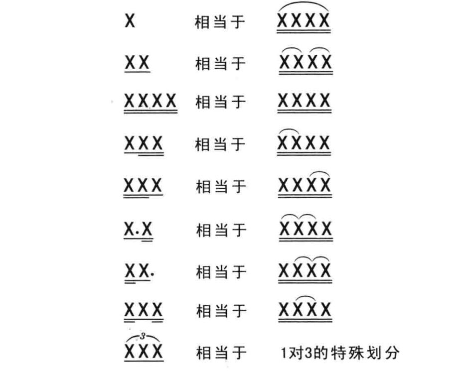 音乐基本节奏教学,学习音乐最基础要学习什么