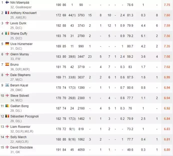 海鸥布莱顿现状,布莱顿主场海鸥