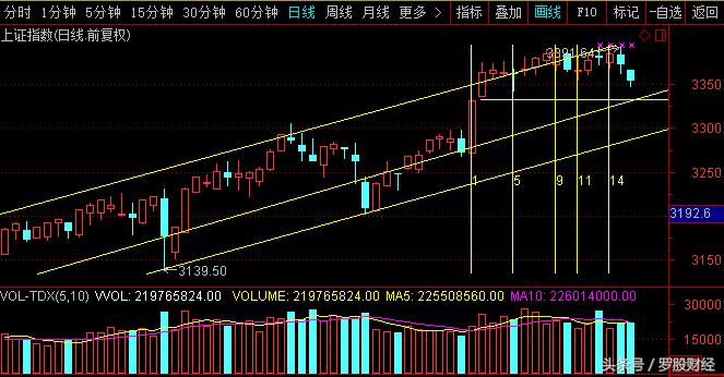 股指期权交割日对股市有哪些影响,期指期货交割日下跌的概率