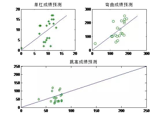 十个梯度下降优化算法,多目标优化算法有哪些
