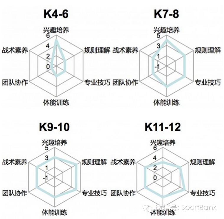 运动员创业,足球运动员董育