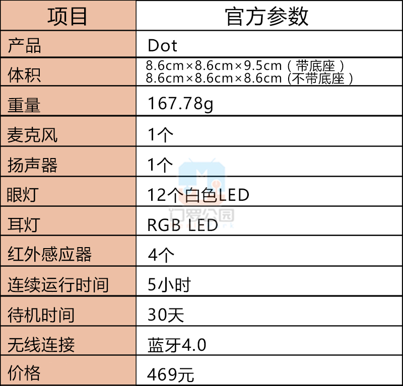 dash特色编程机器人,dash机器人编程怎么样