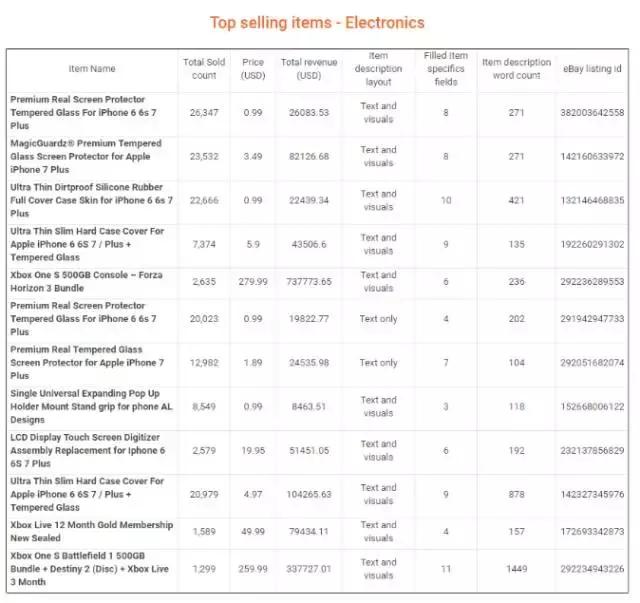 ebay选品太难了,ebay平台如何选品