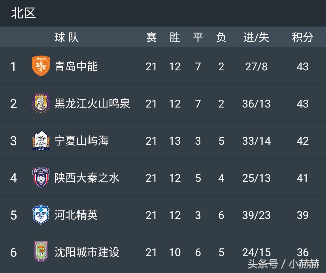 中甲第四阶段陕西赛程表,2019中甲剩下的赛程陕西大秦