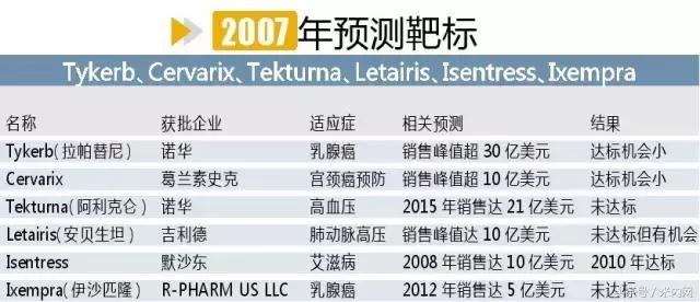 全球最新药物消息,2018年全球十大畅销药