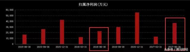 一季度新能源业绩,新能源业绩最新消息