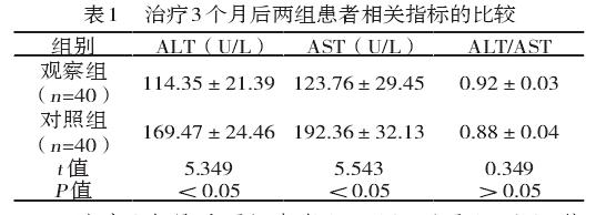恩替卡韦配合中药治疗肝硬化,中药和恩替卡韦治疗乙肝效果好吗