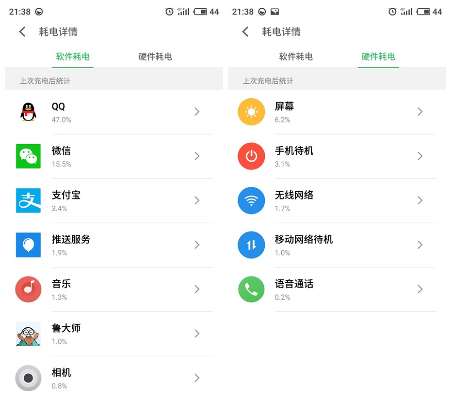 魅蓝note6多受欢迎,魅蓝note6最新使用测评
