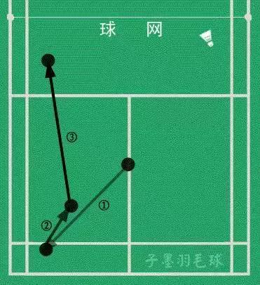 羽毛球40个教学视频,羽毛球训练单打基本战术线路