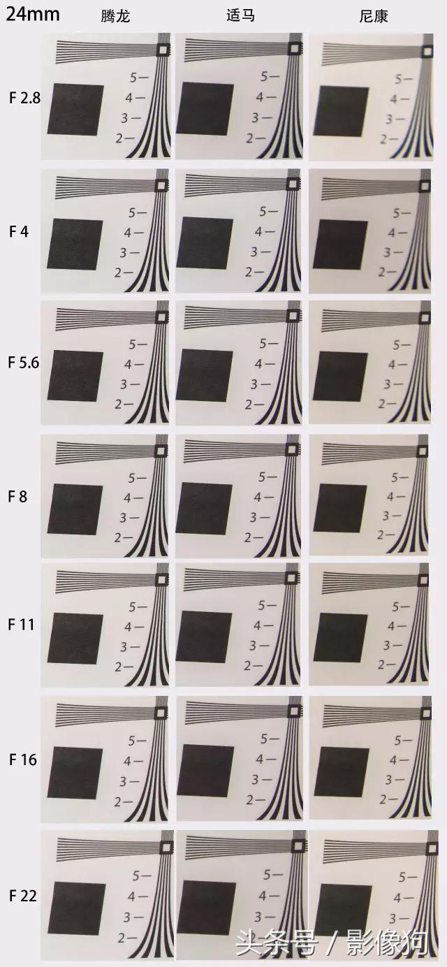 尼康z30腾龙适马70-200哪个好,腾龙适马2870镜头测评