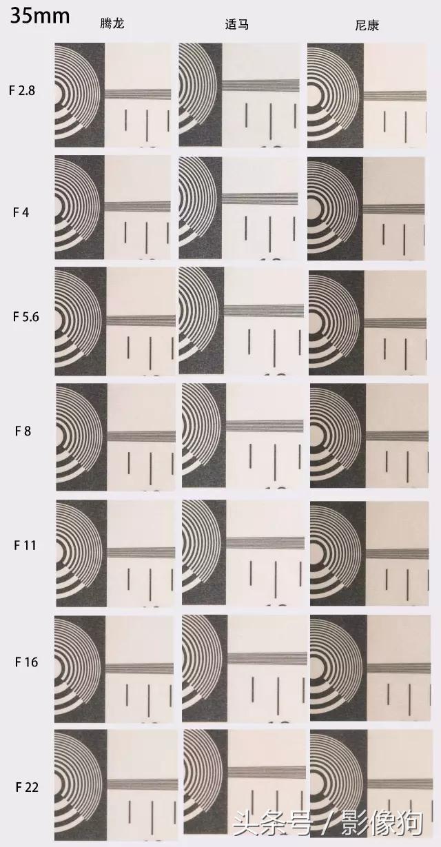 尼康z30腾龙适马70-200哪个好,腾龙适马2870镜头测评