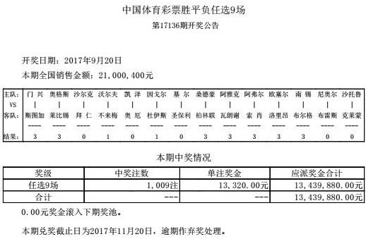 足彩任九648元实单：C罗复出皇马稳稳做胆，火锅期也要有大奖梦！