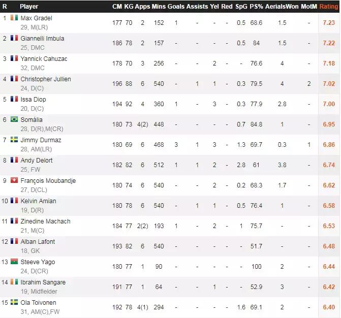 图卢兹值得学吗,图卢兹延期