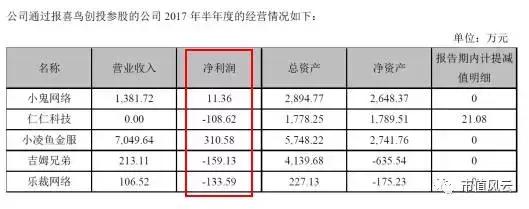 无法歌唱的“报喜鸟”：巨亏4.3亿，疑用财务洗澡摆脱转型泥潭