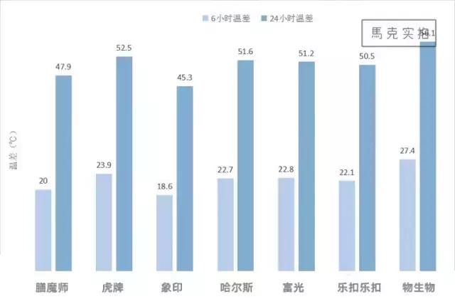 膳魔师象印和虎牌的保温壶哪个好,膳魔师象印和虎牌哪个好