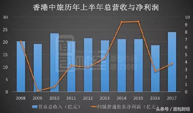 主业不稳定副业成刚需,主业不挣钱副业挣钱的企业