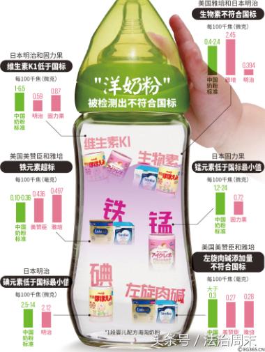 进口奶粉监管,海淘奶粉再曝假冒风险