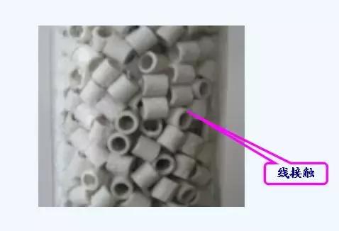 纯纯的干货怎么样,精馏塔的动画演示干货