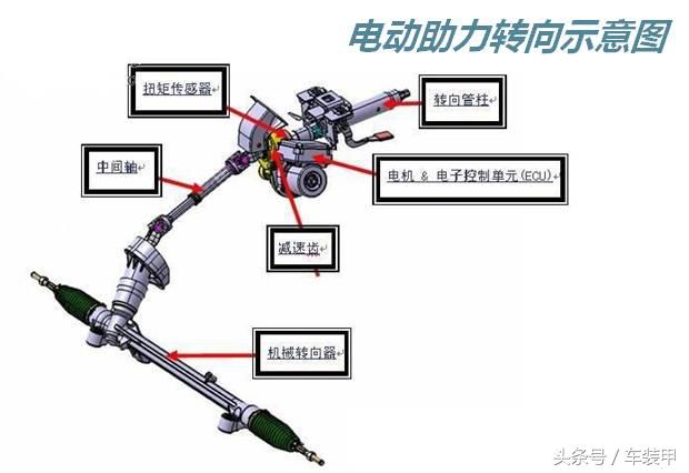 买车时应该先看什么,买车先看价格还是配置