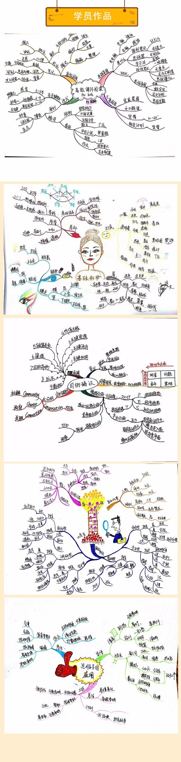 速读速记加思维导图,速读速记思维导图的副作用