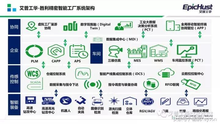 艾普工华科技武汉有限公司,数字化智能工厂简介