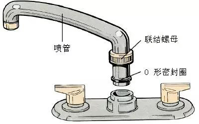 家里水龙头坏了可以找物业修理吗,家里水龙头坏了修理用关总阀门吗