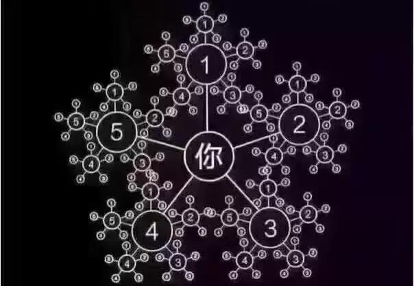 起底币圈庞氏第一骗局,起底常见骗局