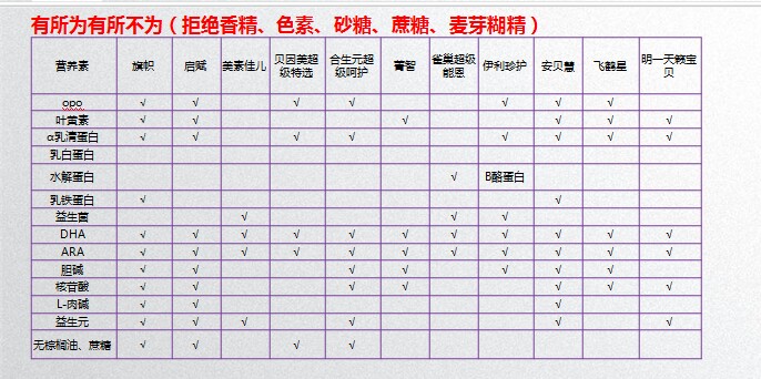 一岁半宝宝晚上喝一次奶粉正常吗,一岁半宝宝喝纯牛奶好还是奶粉好