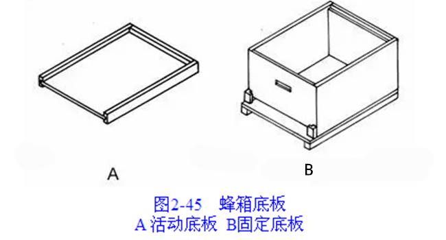 蜂箱内部结构制作方法,蜂箱结构图详细说明