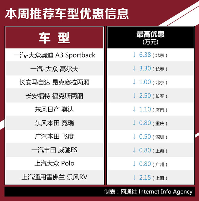 奥迪a3和奔驰a200两厢哪个值得买,奥迪a3两厢车1.4t进口2013年图片