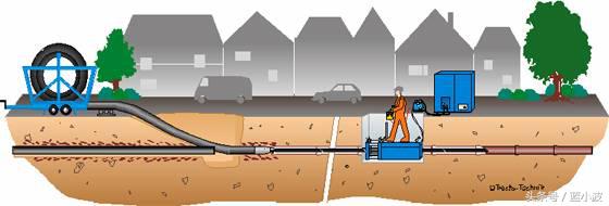 天然气管道pe施工报价,地下pe排污管道施工方法
