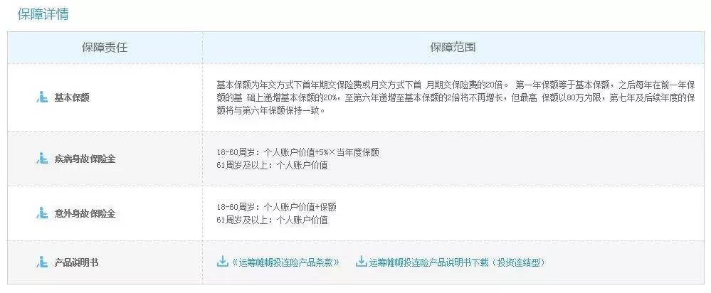 投连险收益颓势依旧,投连险真实收益率