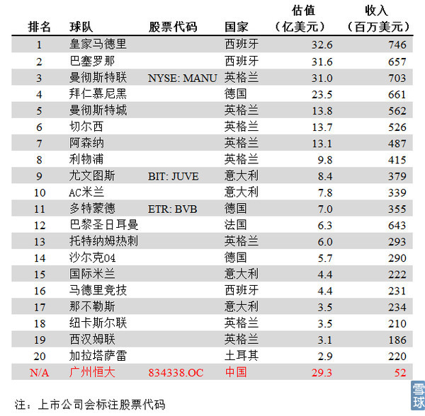 恒大淘宝上市,恒大淘宝估值