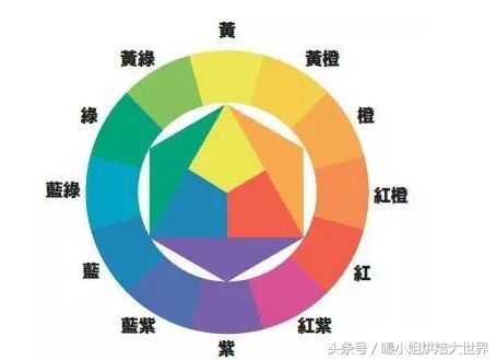 韩式豆沙裱花配色视频教程,韩式裱花技巧培训学习