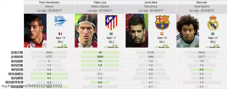 皇马特奥埃尔南德斯欧冠,特奥·埃尔南德斯厉害么