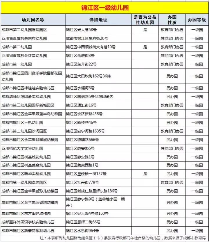 锦江区35所一级幼儿园,锦江区最好小学区
