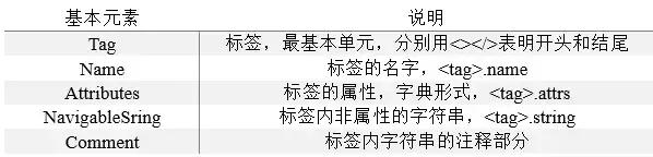 网络爬虫通俗讲解,想了解网络爬虫基础特性和知识