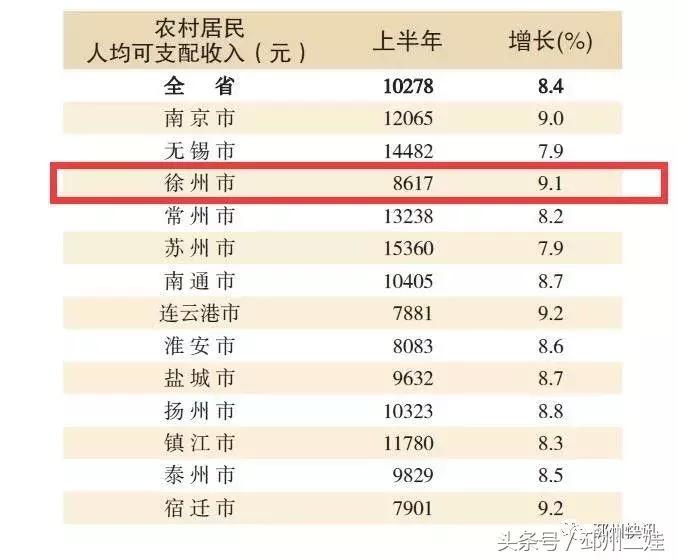 邳州实力有多强,邳州很厉害吗